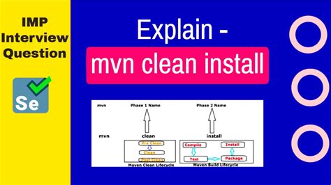 mvn clean compile package test|mvn clean install vs package.